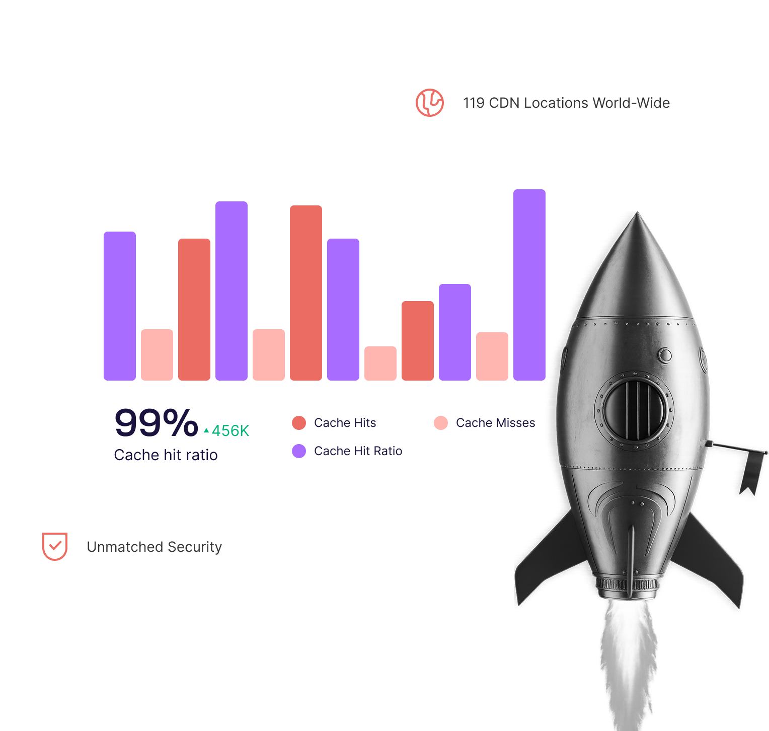 FastCow Agency Hosting