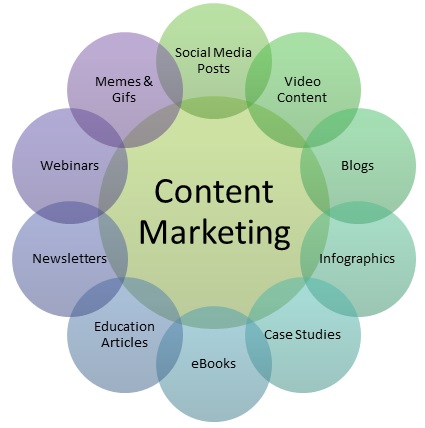 SEO Content Marketing Strategy
