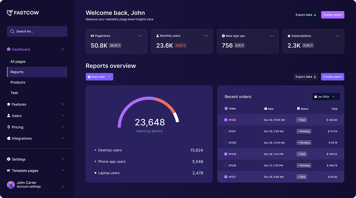 WooCommerce stats dashboard